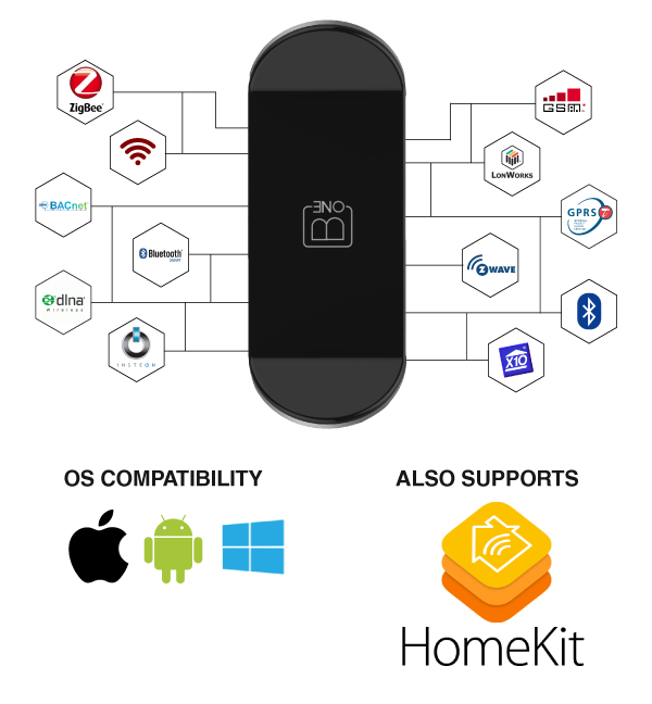 B.One Home Automation Hub | Indiegogo