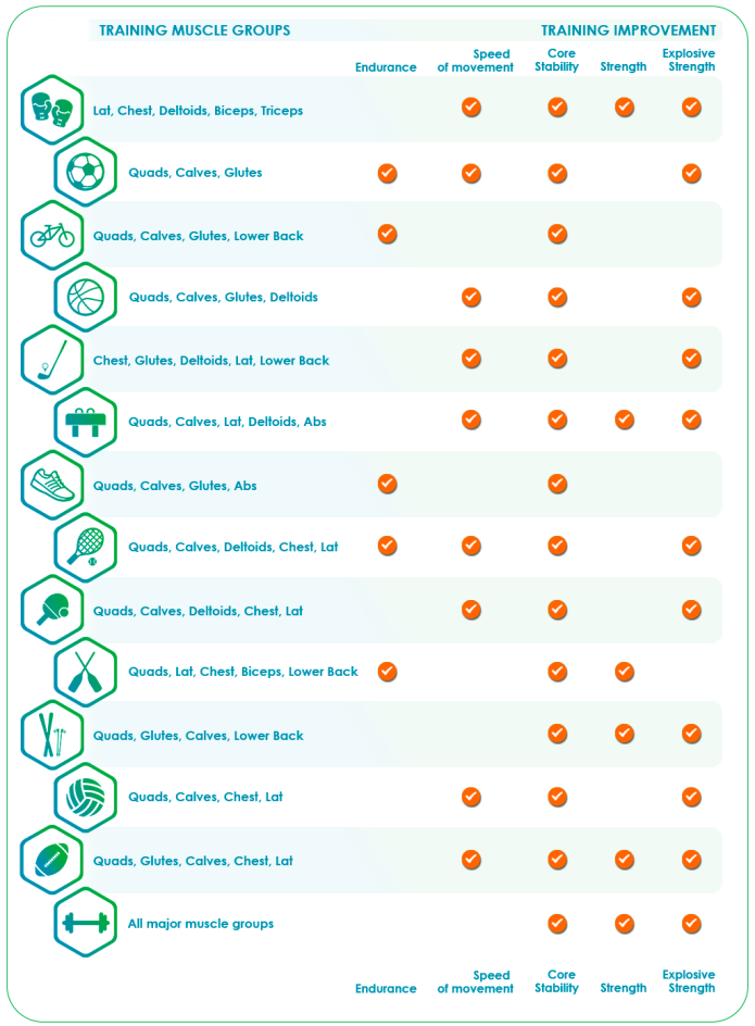 ANTELOPE Sportswear Muscle Activating Smartsuit Indiegogo