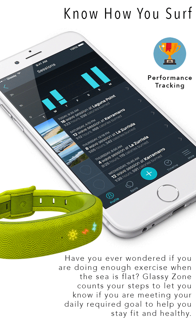 Glassy Zone Surfing, Fitness and Wave Tracker Indiegogo
