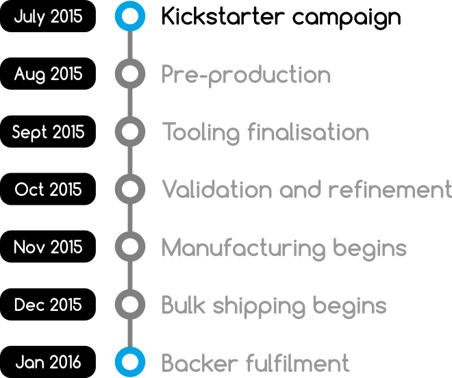 Loogun The modern alternative to the toilet brush Indiegogo