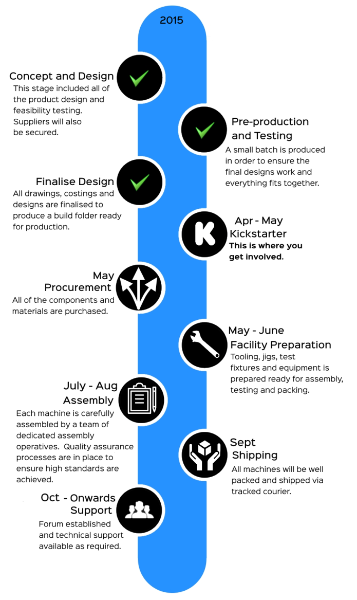 FILAFAB: First pro filament extruder & winder | Indiegogo