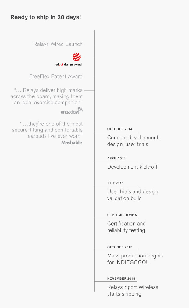 Thanks, Mail Carrier | For Work, Play And Sport: SOL REPUBLIC Relays In - Foto 11