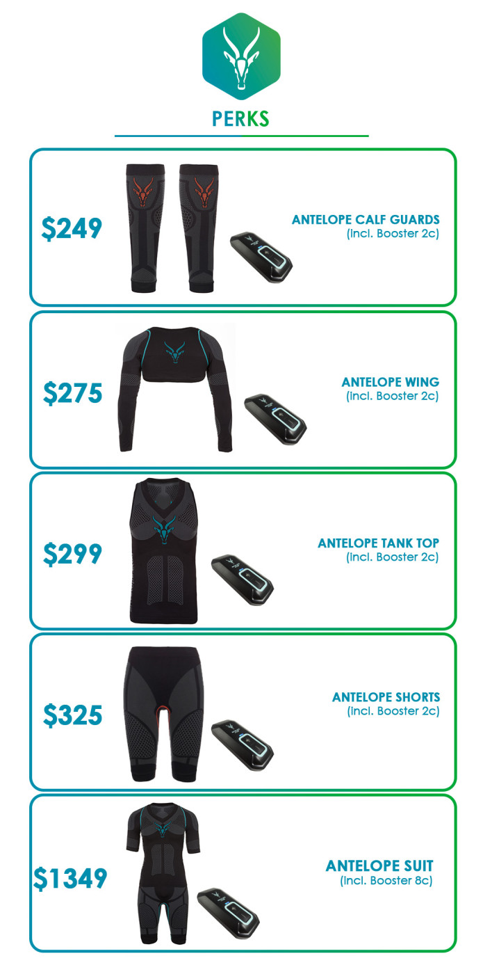 ANTELOPE Sportswear Muscle Activating Smartsuit Indiegogo