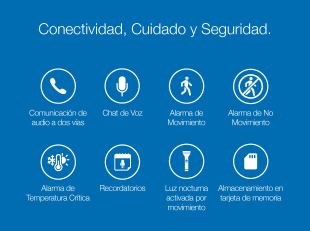 the carehub communication and