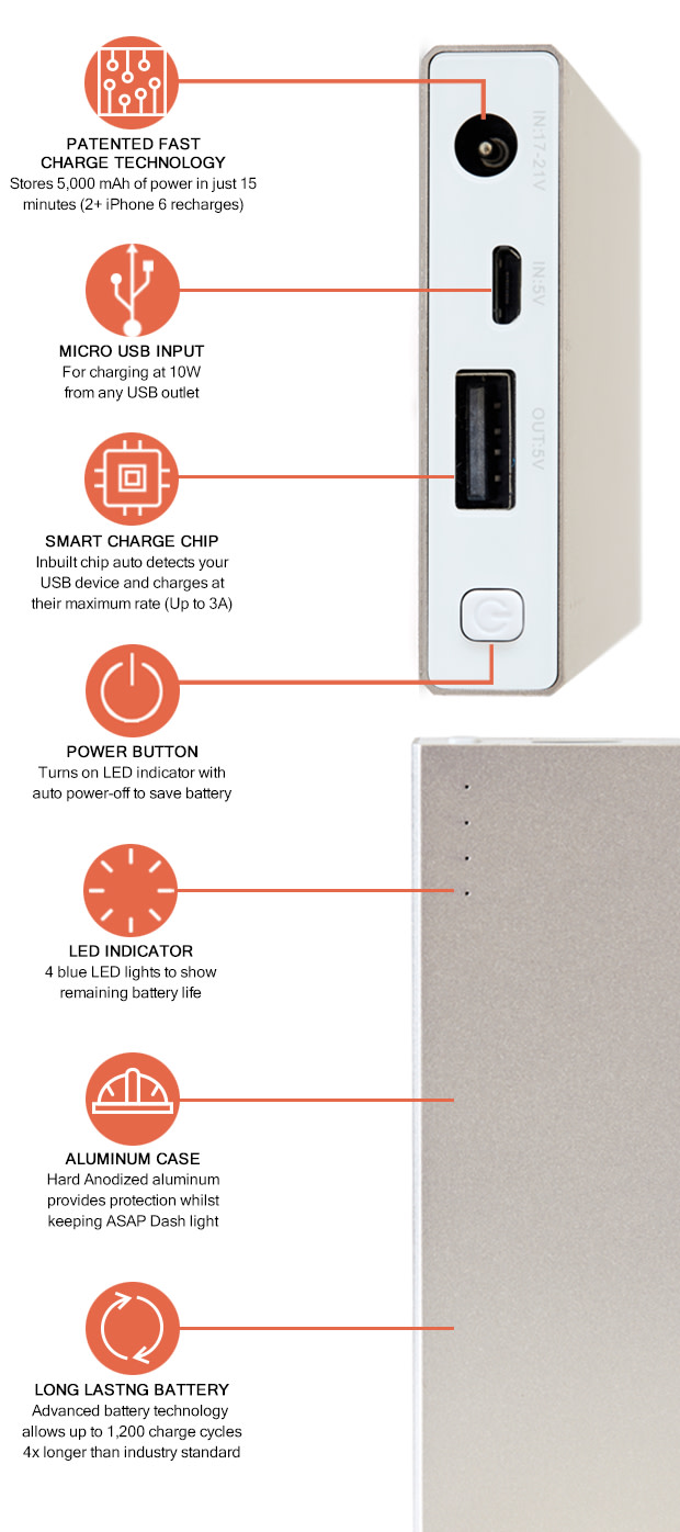 asap Dash Fast Charge Powerbank (Detailed) – Chargeasap