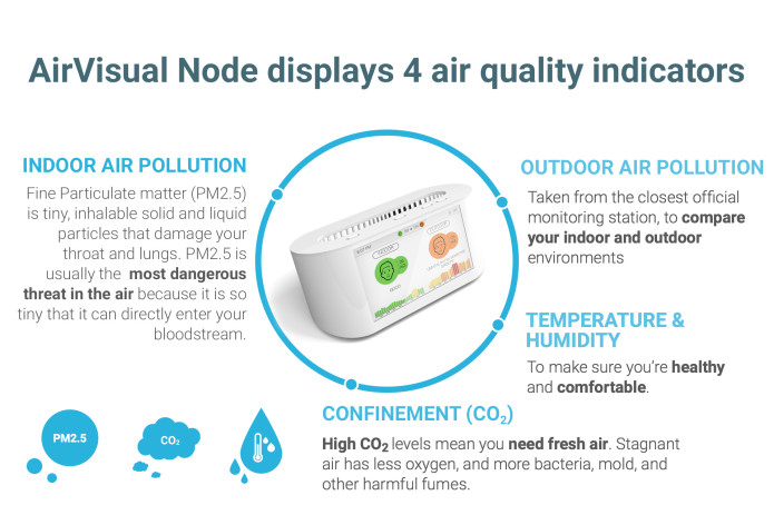 Air visual. AIRVISUAL node. AIRVISUAL Москва. Air quality indicators Rose. Co2 sensor Module for AIRVISUAL Outdoor Systems купить.