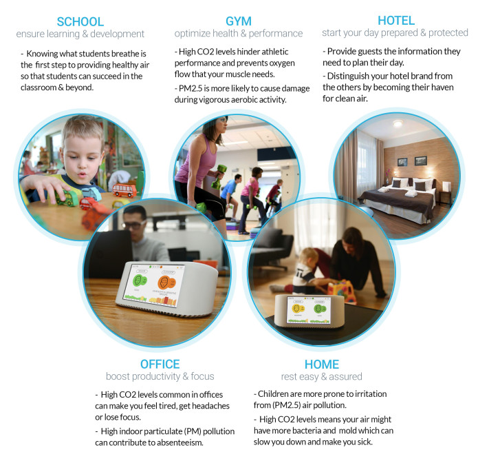 AirVisual Node: The World's Smartest Air Monitor | Indiegogo