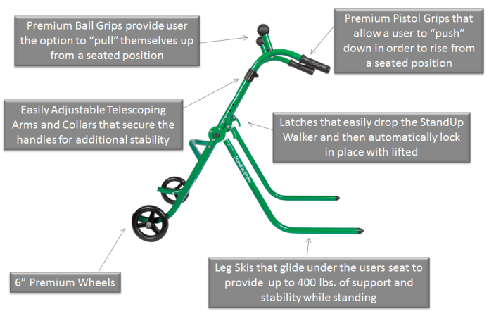 Regain Independence with The StandUp Walker | Indiegogo