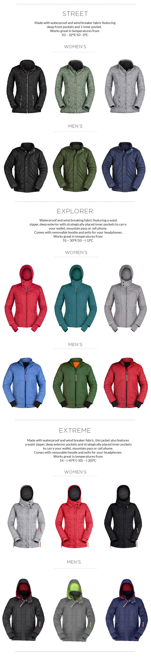 ThermalTech The First SolarPowered Smart Jacket Indiegogo