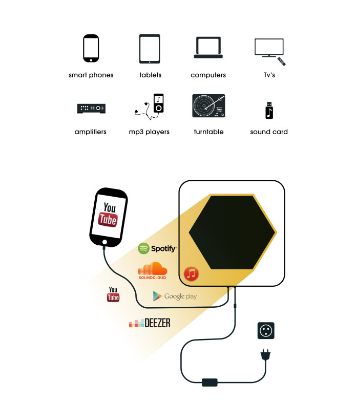 'A' Speaker The speaker that only YOU can hear Indiegogo