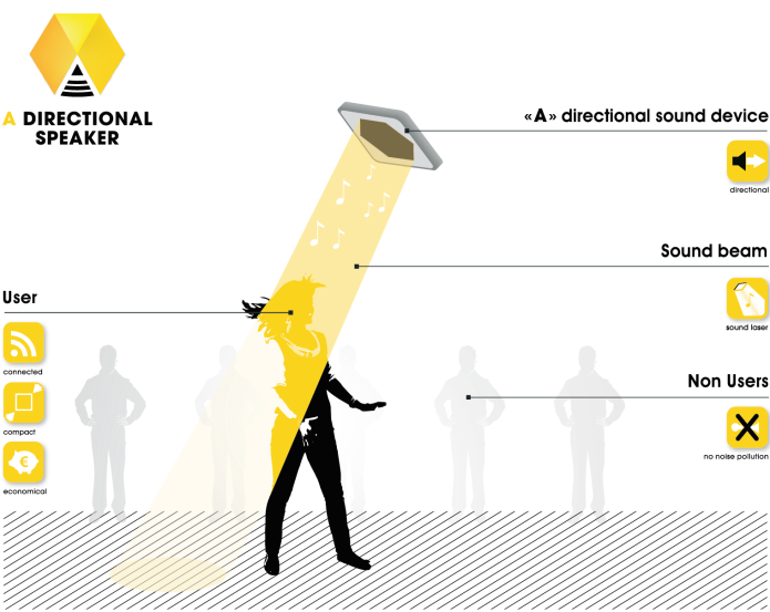 'A' Speaker The speaker that only YOU can hear Indiegogo