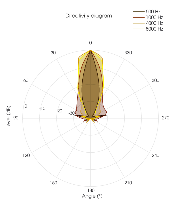 'A' Speaker The speaker that only YOU can hear Indiegogo