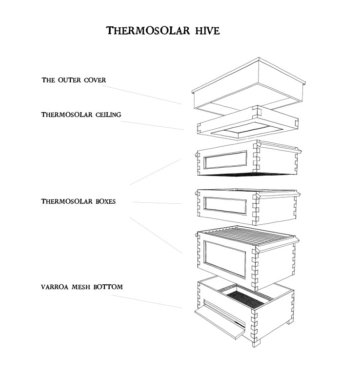 Thermosolar Hive: healthy bees & healthy honey | Indiegogo