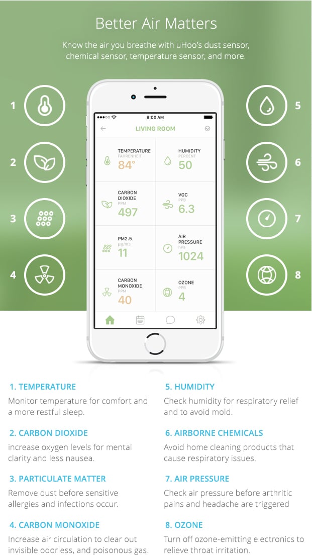 UHoo Most Advanced Indoor Air Toxin Sensor Indiegogo