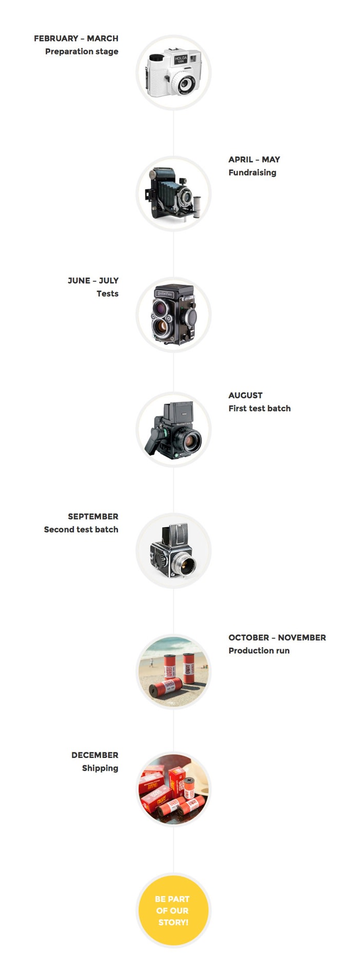 Galaxy Hyper Speed 120 for Medium Format Camera | Indiegogo