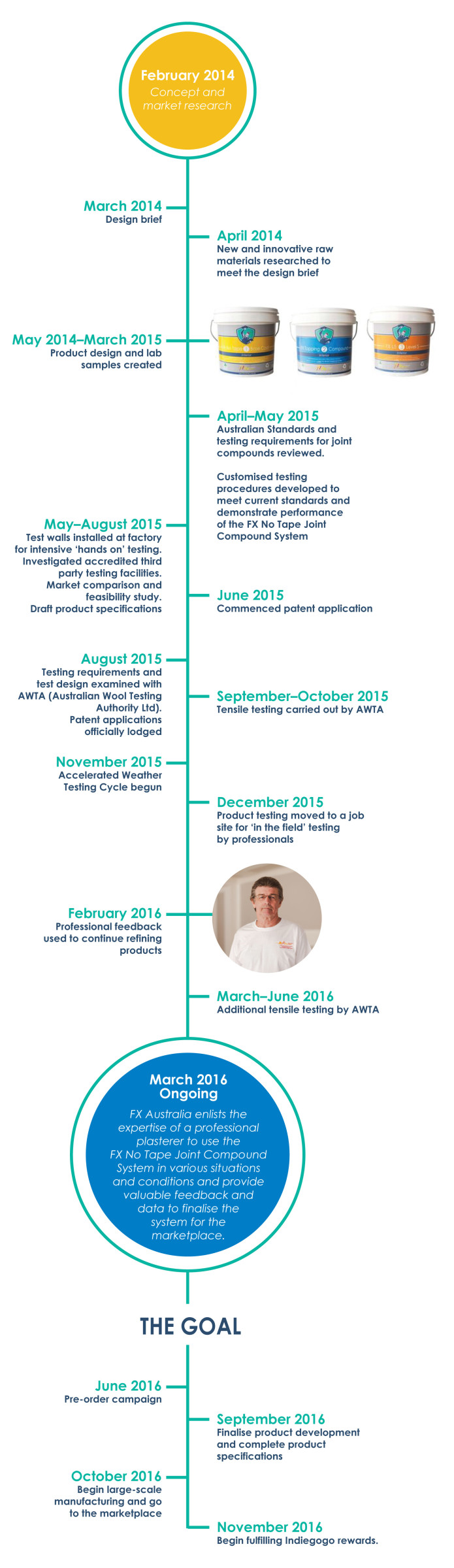 FX No Tape Indiegogo