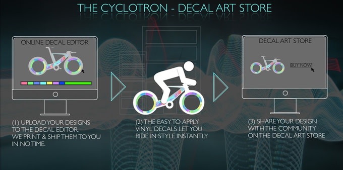 the cyclotron bike