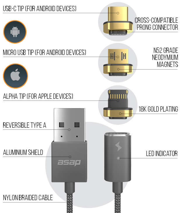 Micro USB Cable Charger (See Compatibility List)