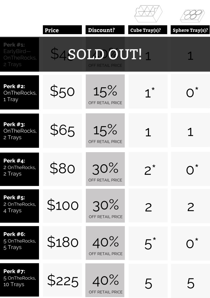 OnTheRocks Make Crystal Clear Ice Cubes & Spheres Indiegogo