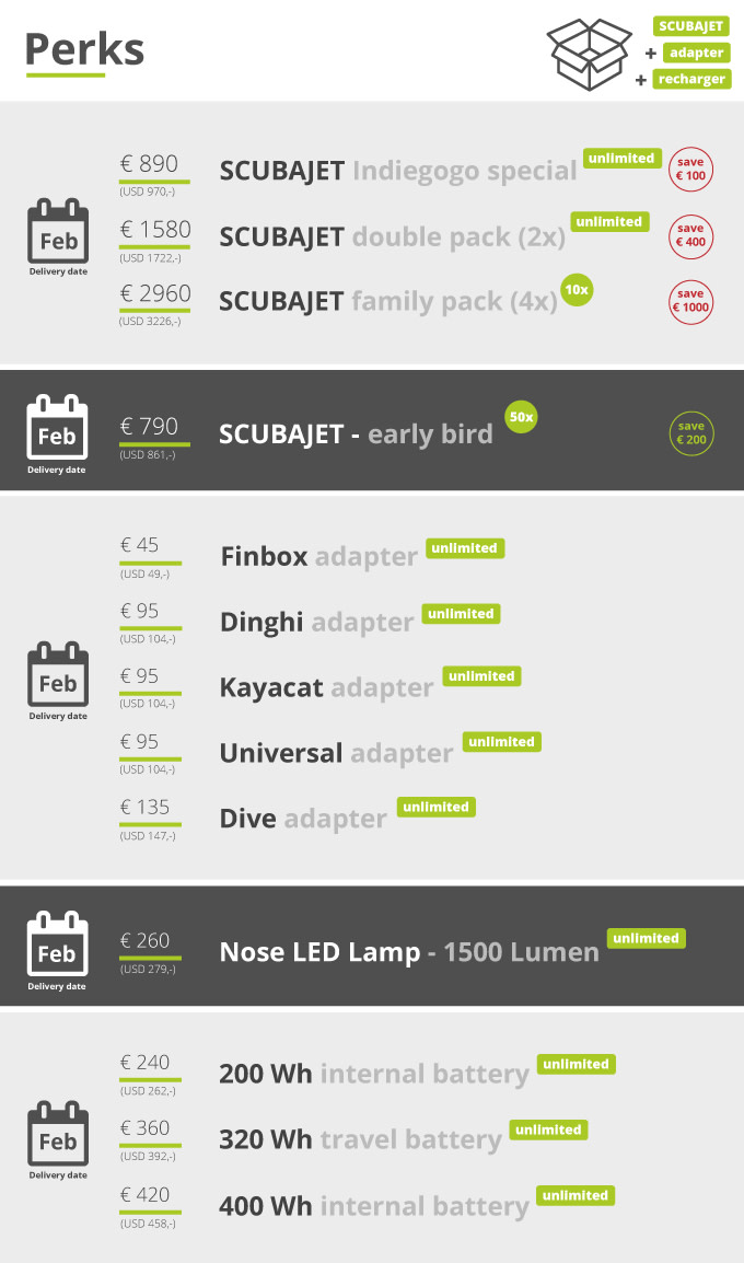 SCUBAJET. World's most powerful water jet! Indiegogo