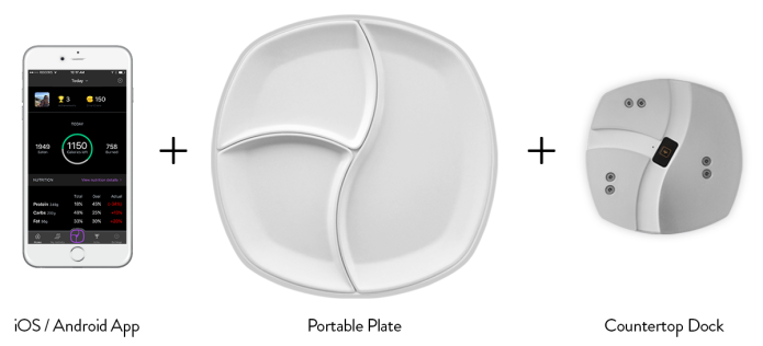 Kết quả hình ảnh cho SmartPlate TopView