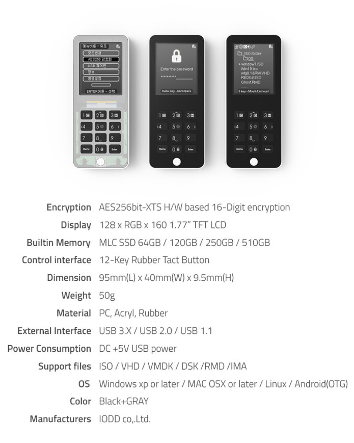 IODD MINI Fastest USB 3.0 Encrypted Flash Drive Indiegogo