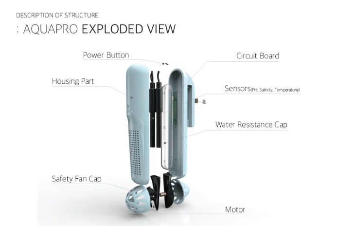 AQUAPRO : A Perfect Solution for Your Marine World | Indiegogo