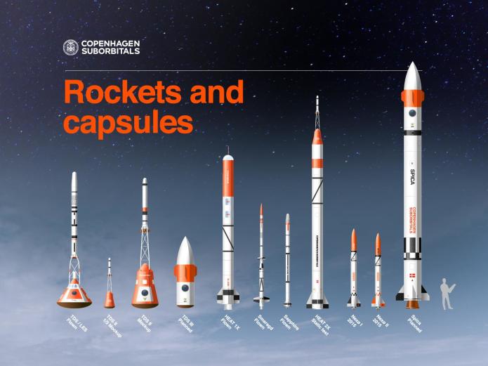 Launch of World's most advanced amateur rocket | Indiegogo