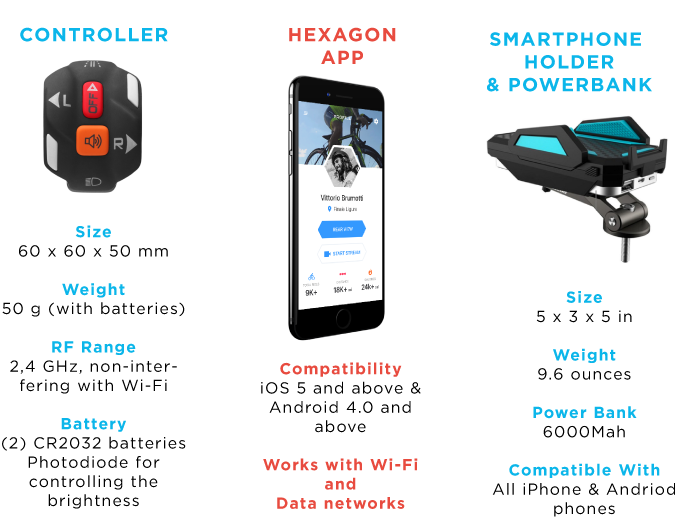 hexagon bike light price