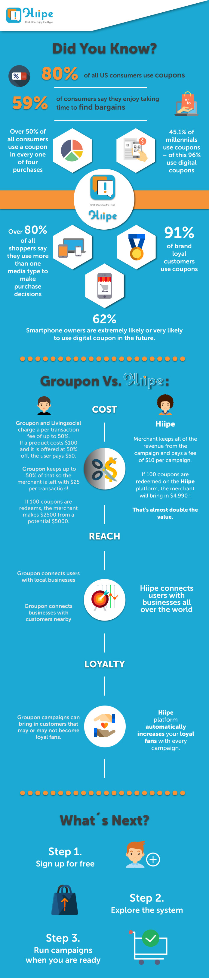 Hiipe-The 1st Chat App to Reward Users With Points | Indiegogo