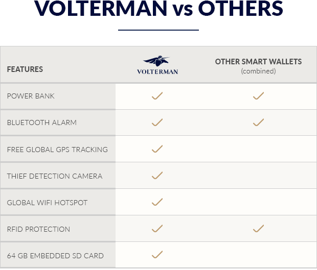 Volterman