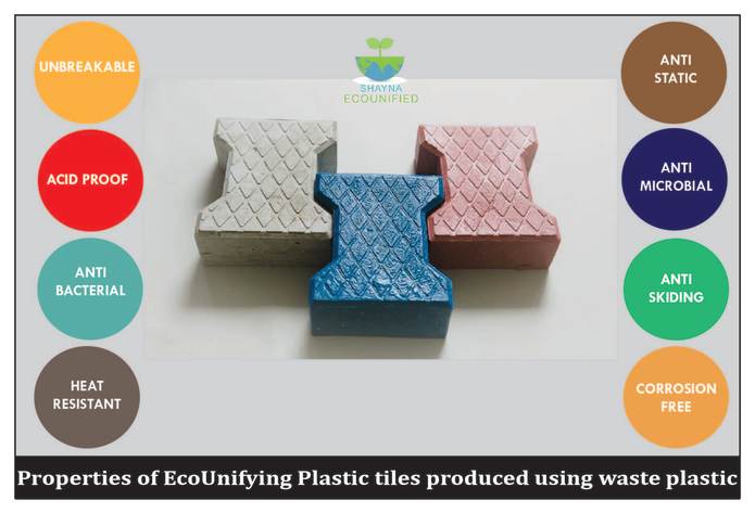 Ecounifying Tiles Made Out Of Plastic Waste Ingogo It Has Several Advantages Over Cement Cermaic Tiles And To Be Ready Use Without Drying Is One Of Them