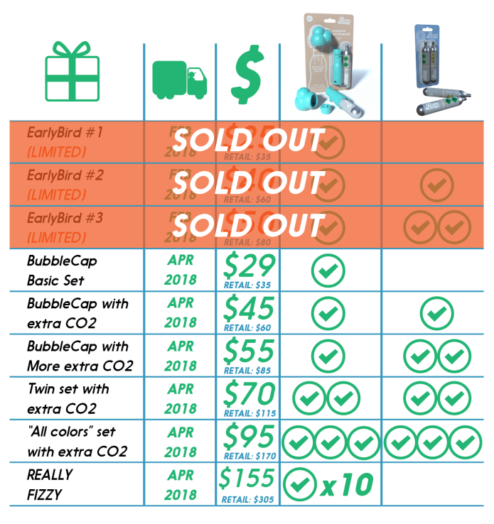 BubbleCap The World's Smallest Soda Machine Indiegogo