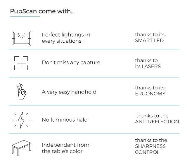 PUP Scan : the world's fastest pocket scanner | Indiegogo