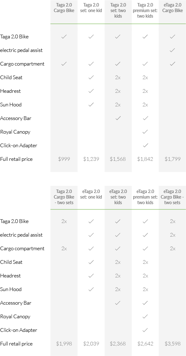 Taga 2.0 The Ultimate Most Affordable Family Bike Indiegogo