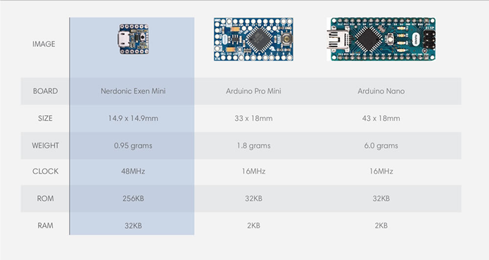 Exen Mini - Smallest 32bit Arduino Comp Dev Board | Indiegogo