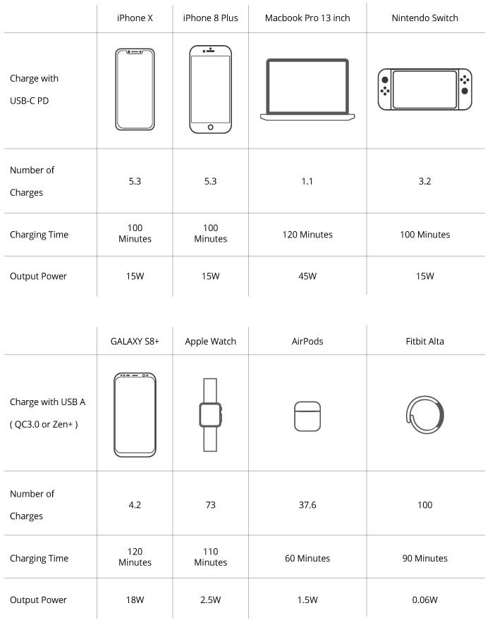 X6: Most Versatile USB-C PD Power Bank & Hub Ever | Indiegogo