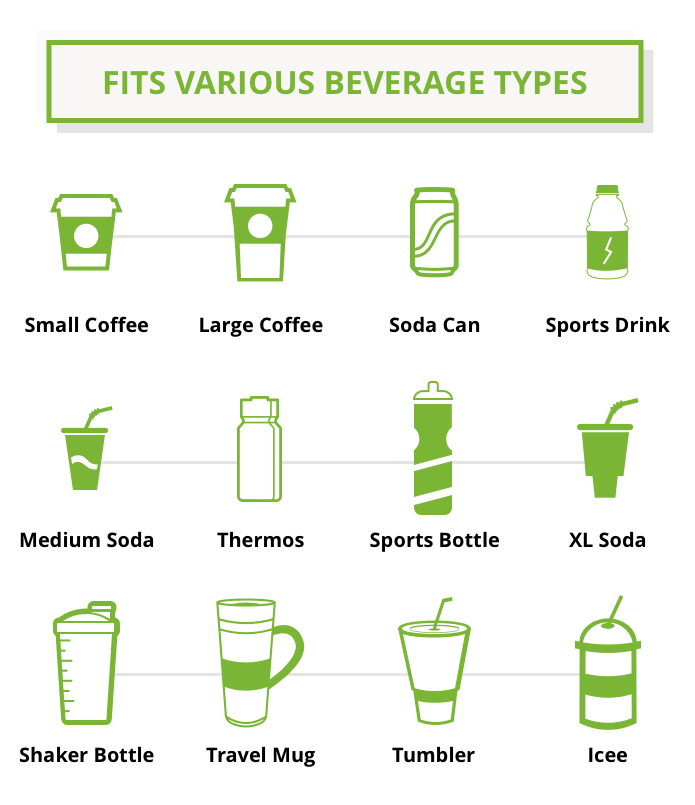 Beverage Types