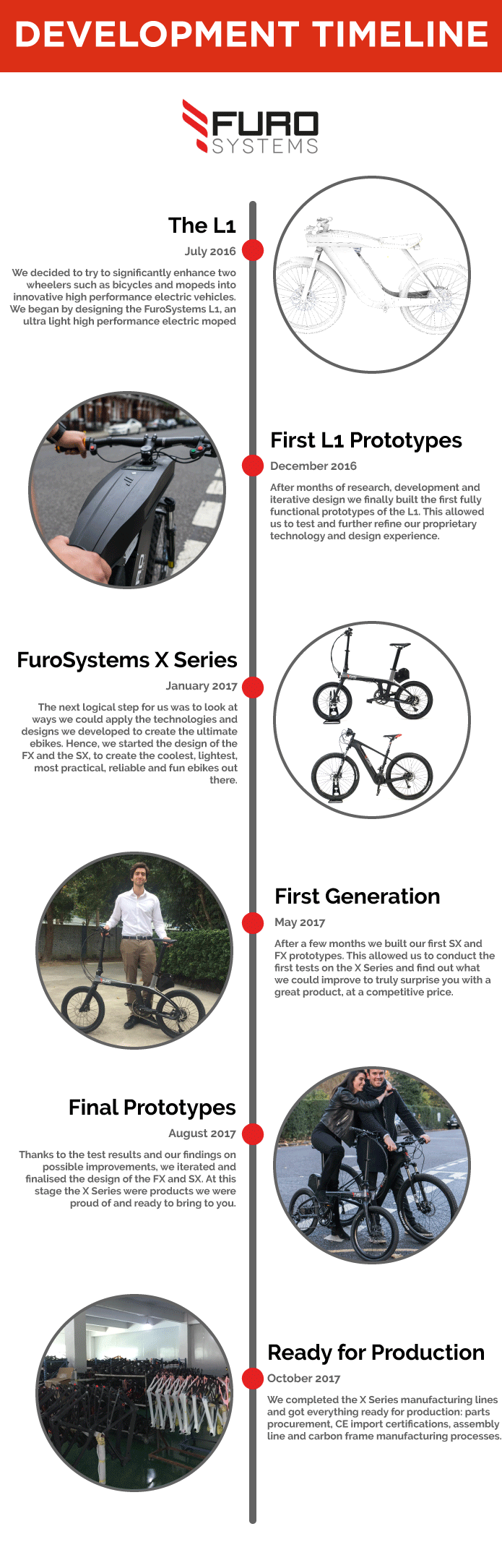 furo x bike review