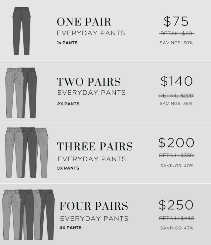 PJ Work Pants With Lifetime Warranty Indiegogo