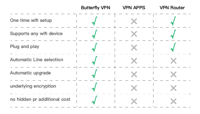 Mini Portable Router Wireless Firewall VPN Router -Smart Internet access block content WiFi VPN Solution