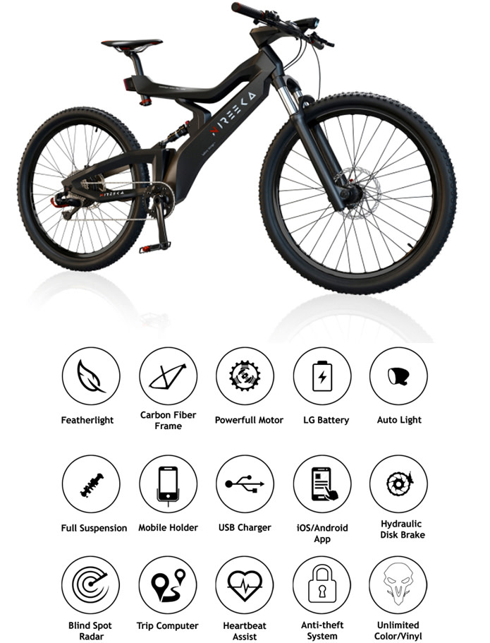 nireeka bicycle price