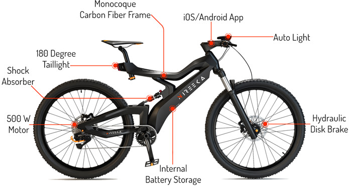 battery cycle motor price