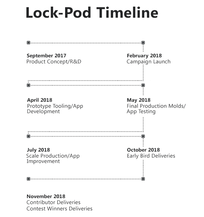 LockPod AppControlled Pod for Secure Deliveries Indiegogo