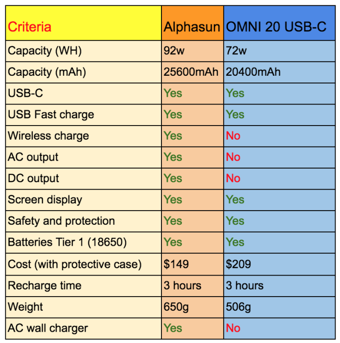 world-s-most-advanced-power-bank-with-25600mah-indiegogo