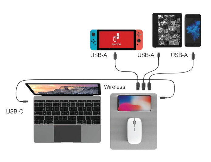 powerdock for up to 5 gadjets