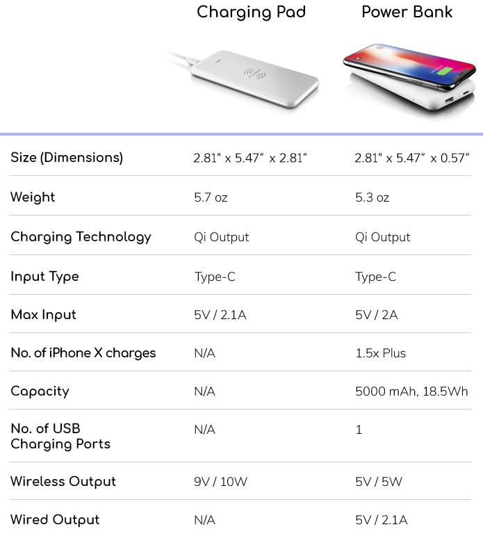 Avido WiBa 100% Wireless & Stackable 5000mAh Power Bank / Fast Charging Pad