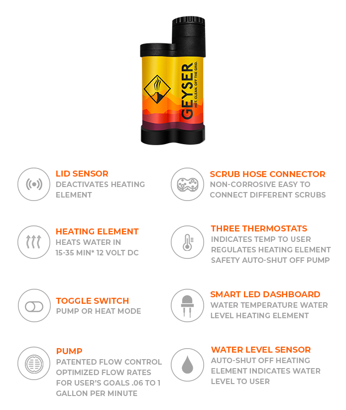 Geyser System World's Best Hot Portable Shower Indiegogo