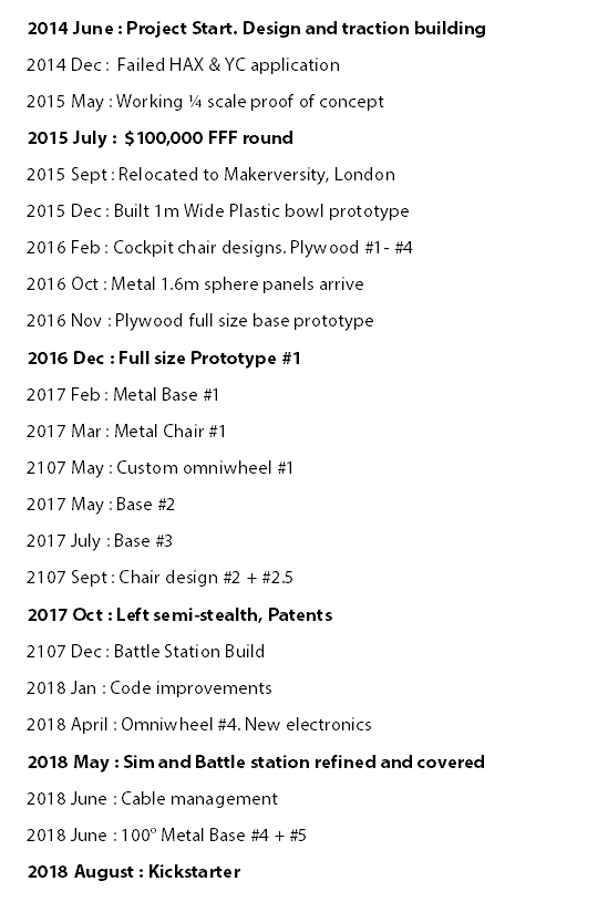 Lifting Simulator Codes 2020 May