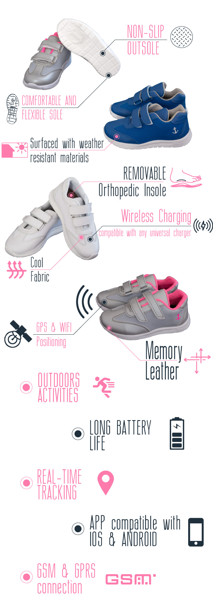 GPS Shoes for Kids Anccor Shoes Indiegogo